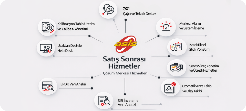 Asis Satış Sonrası Hizmetler